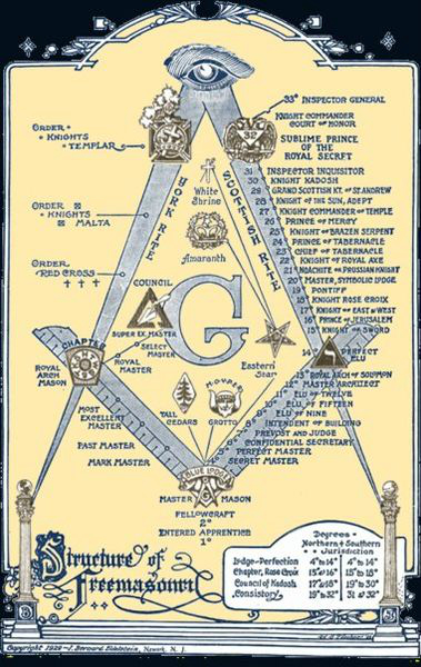 Masonic Lodge #89 A.F & A.M. Brief History | Marion Illinois History