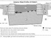 Profile of cistern found behind home